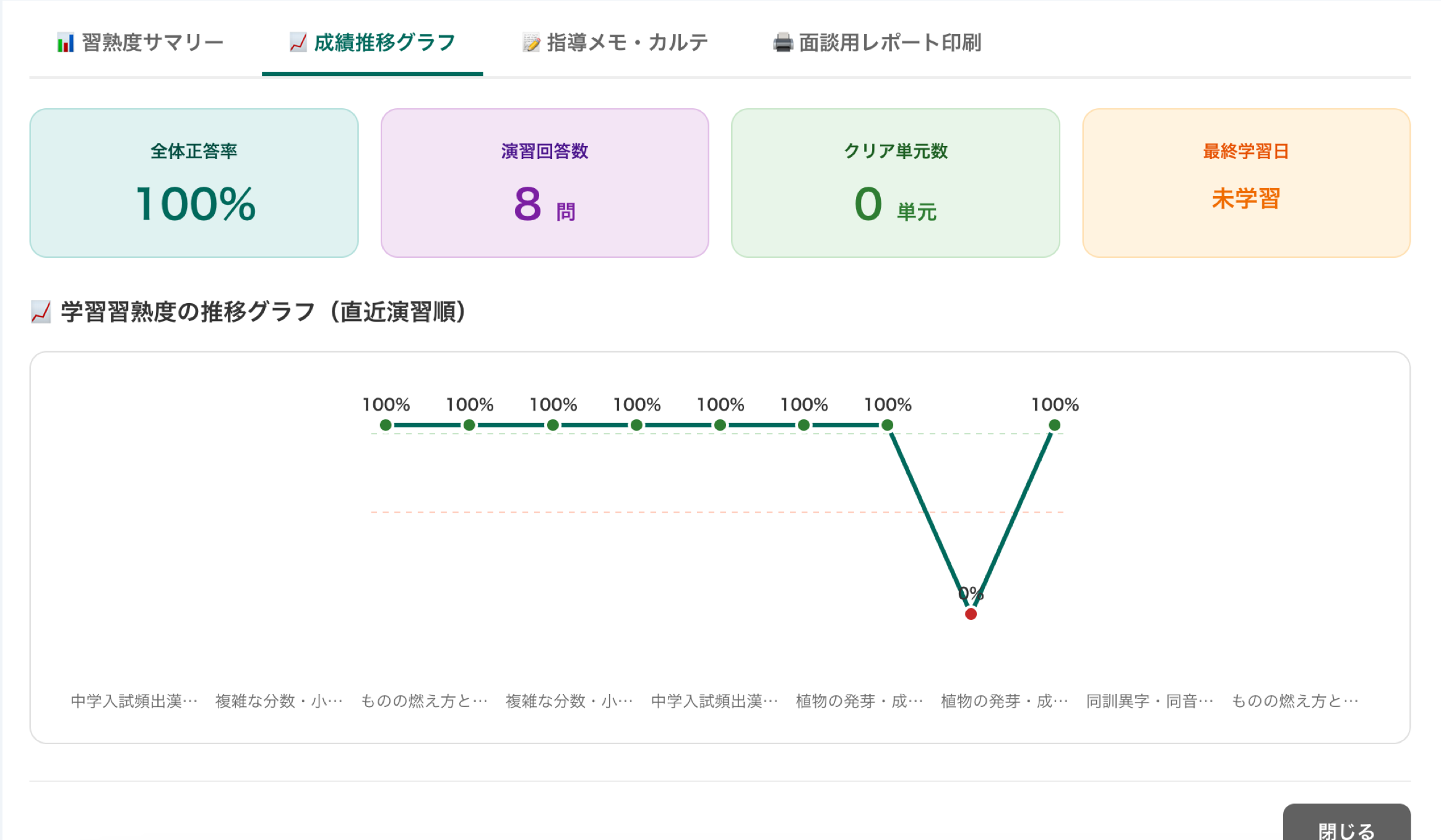 AIバディによるサポート